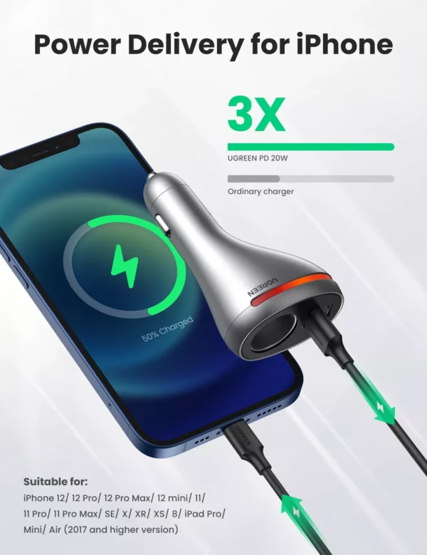 84W USB Car Charger with Quick Charge QC PD 4.0 & 3.0 for Fast Charging - Image 4
