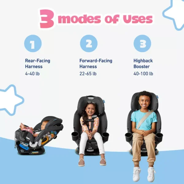 360 Degree Rotating Infant-to-Child Car Seat for 0-12 Years - Image 4