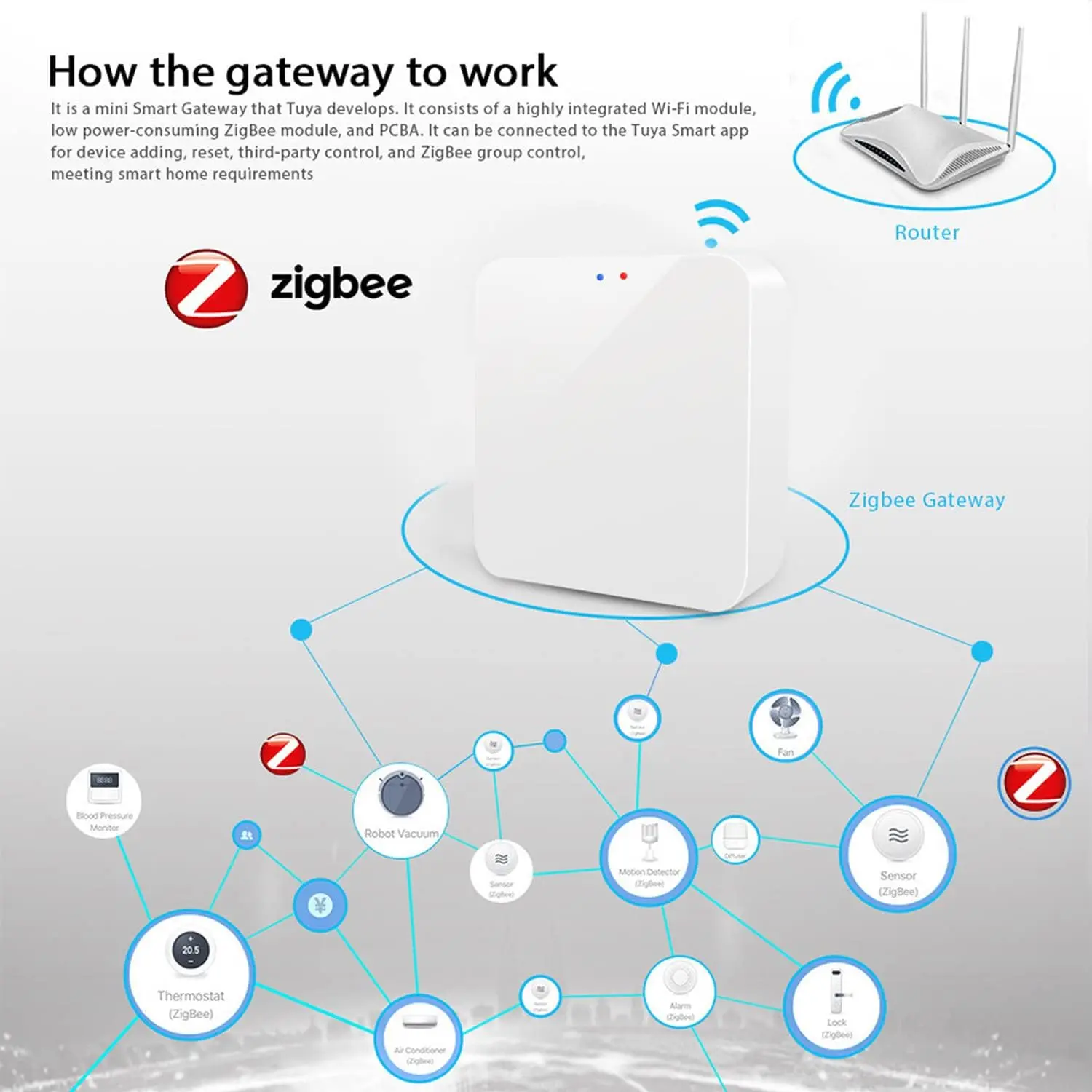 Tuya Zigbee 3.0 Smart Gateway Hub, Wireless Smart Home Bridge, Smart Life App Control, Alexa & Google Compatible - Image 2
